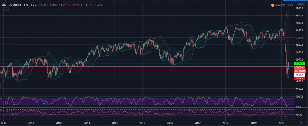 FTSE 100