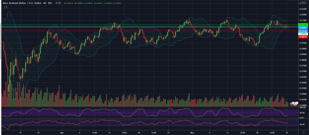 NZD/USD