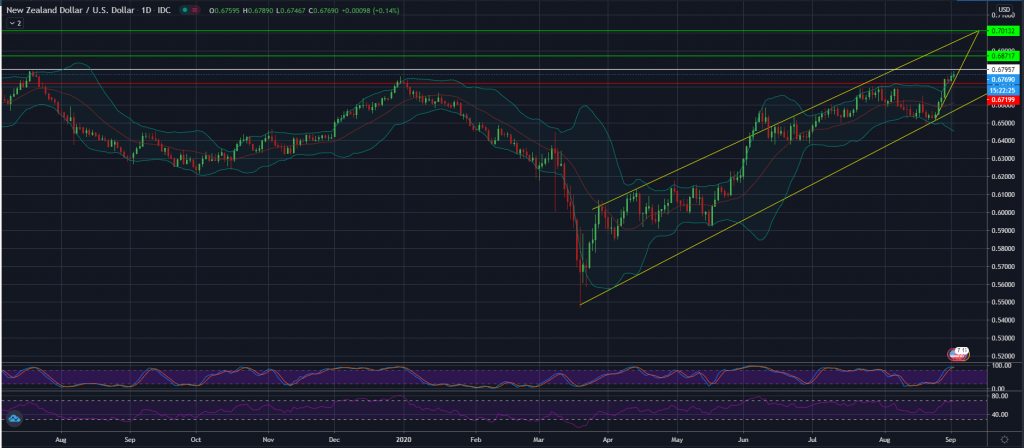 NZD/USD