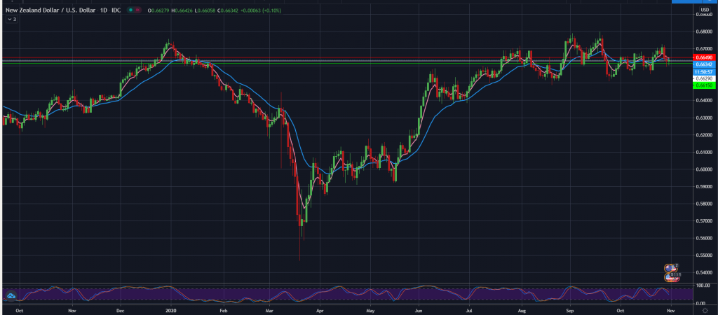 NZD/USD