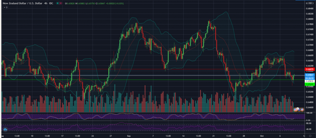 NZD/USD