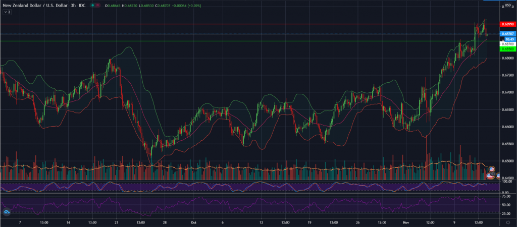 NZD/UDS