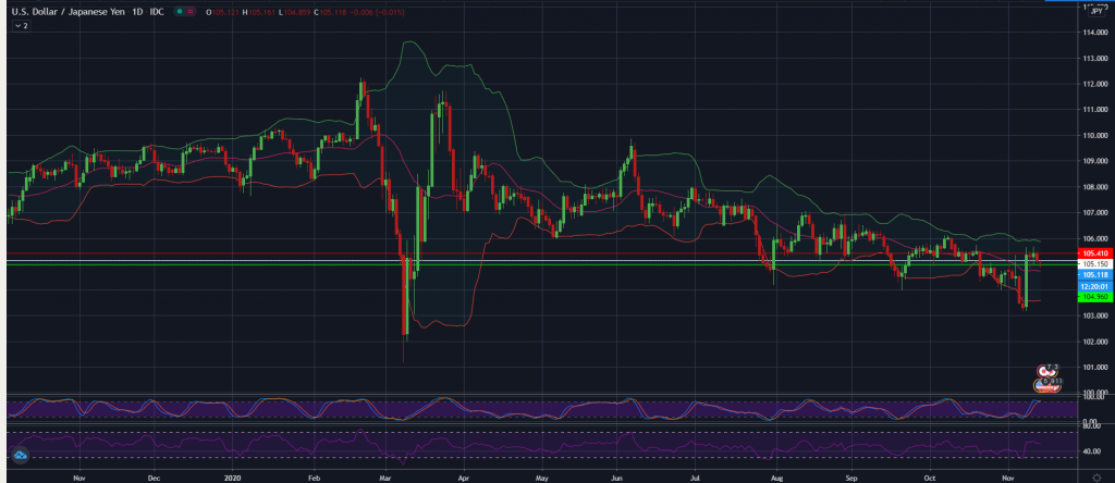 USD/JPY