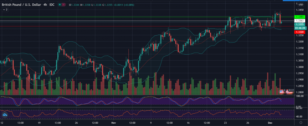 GBP/USD