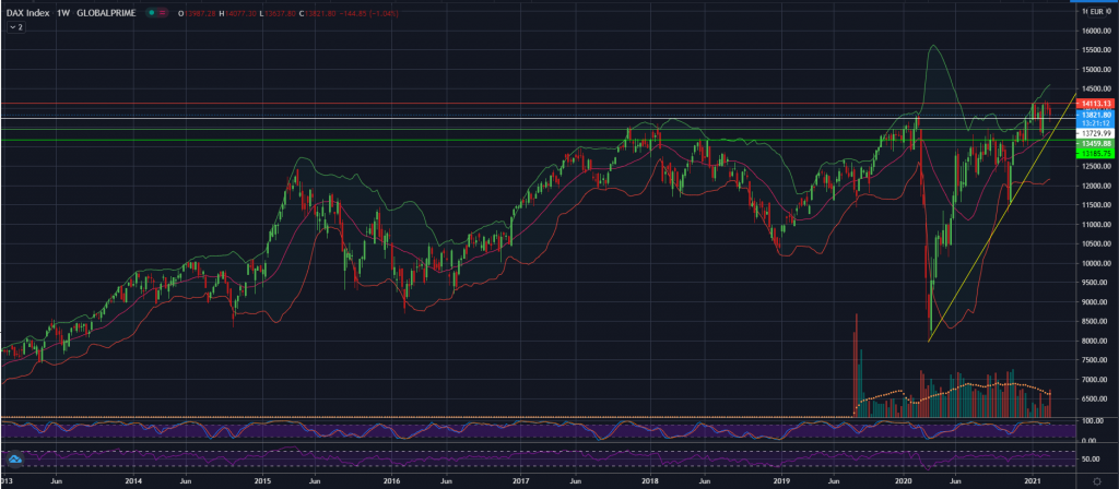 DAX 30