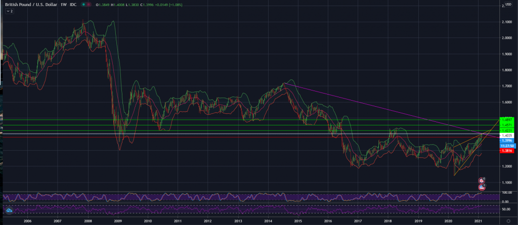 GBP/USD