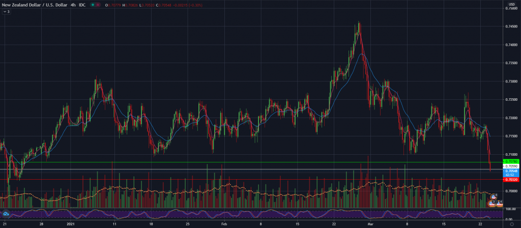 NZD/USD