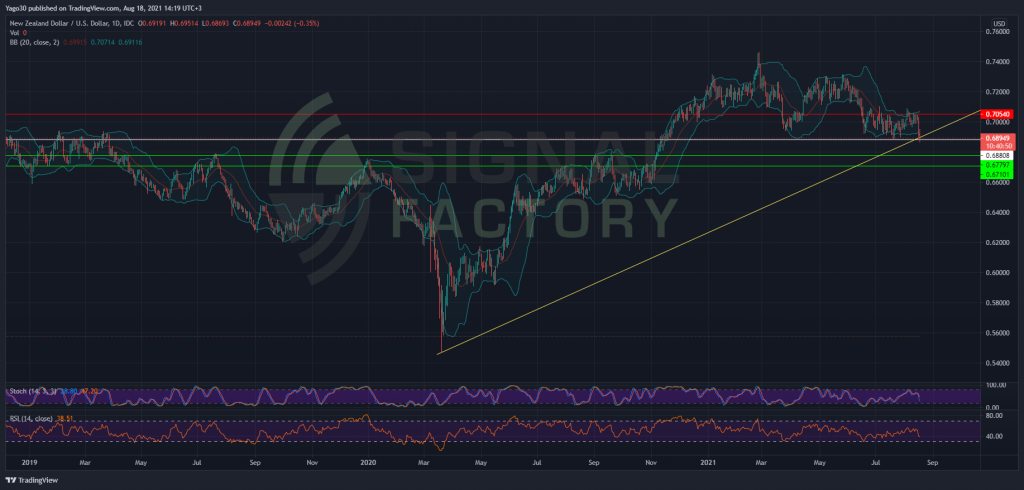 NZD/USD