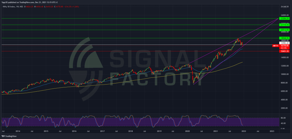 Nifty 50