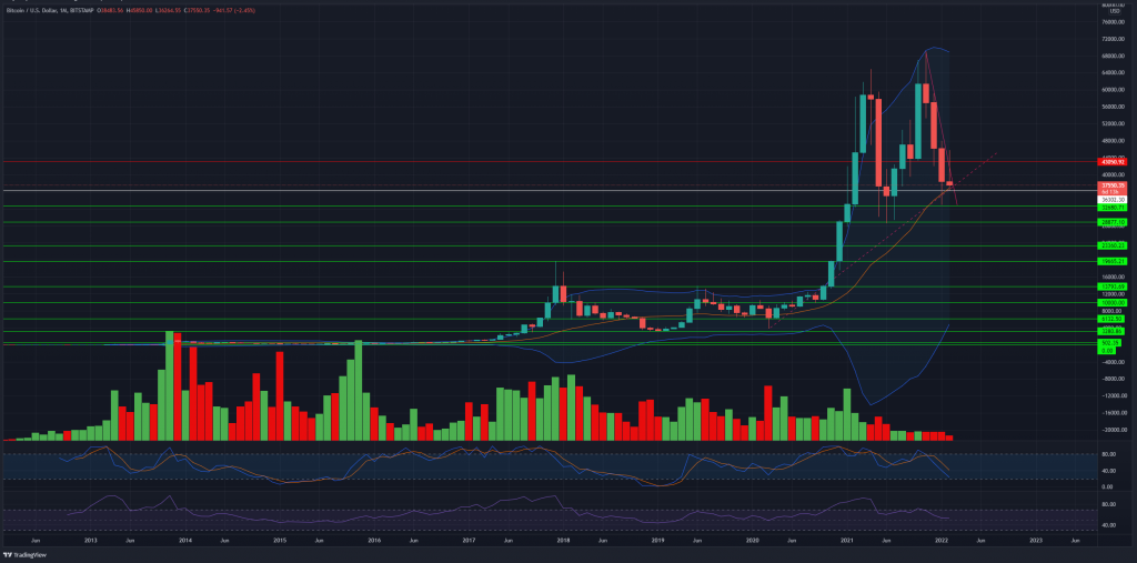 BTC/USD