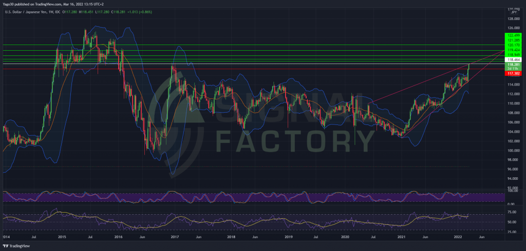 USD/JPY