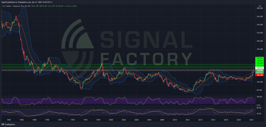 USD/JPY