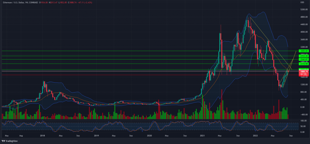 ETH/USD